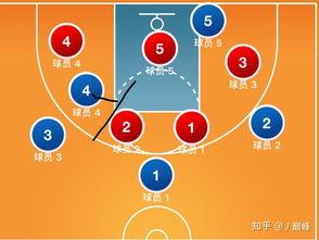 破二三联防战术视频,实战技巧与策略揭秘